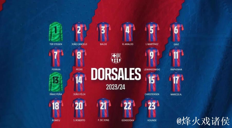 巴萨多名球员主动请缨填补阿劳霍空缺 巴萨多名球员主动请缨填补阿劳霍空缺